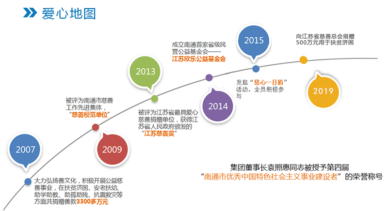 欣樂慈善的那些年，將“善天下”進(jìn)行到底！